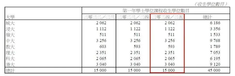 一文读懂！港籍VS非港籍，报考DSE不得不知的关键差异！  留学 第3张